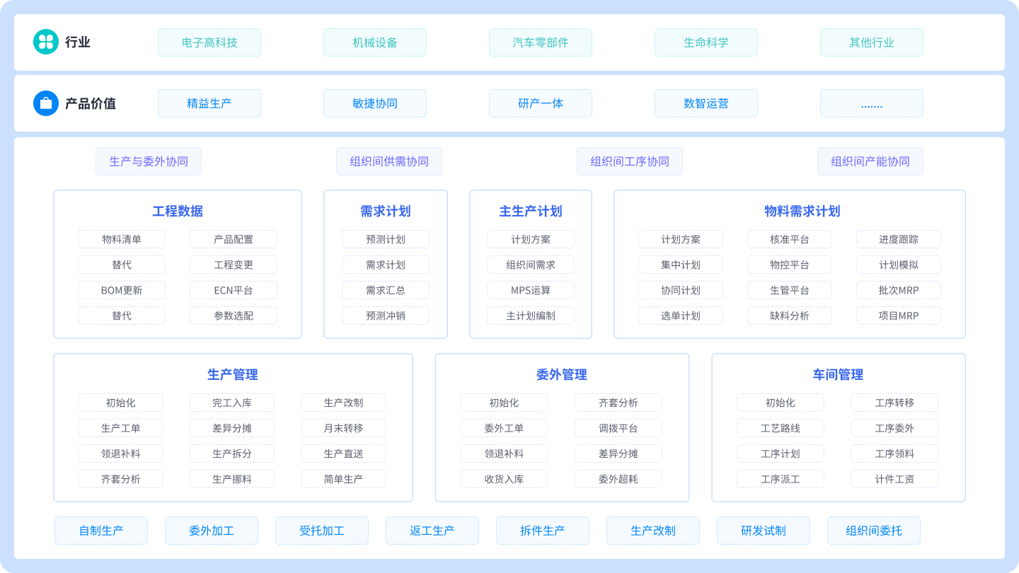 智能制造系统：引领工业4.0时代的核心力量