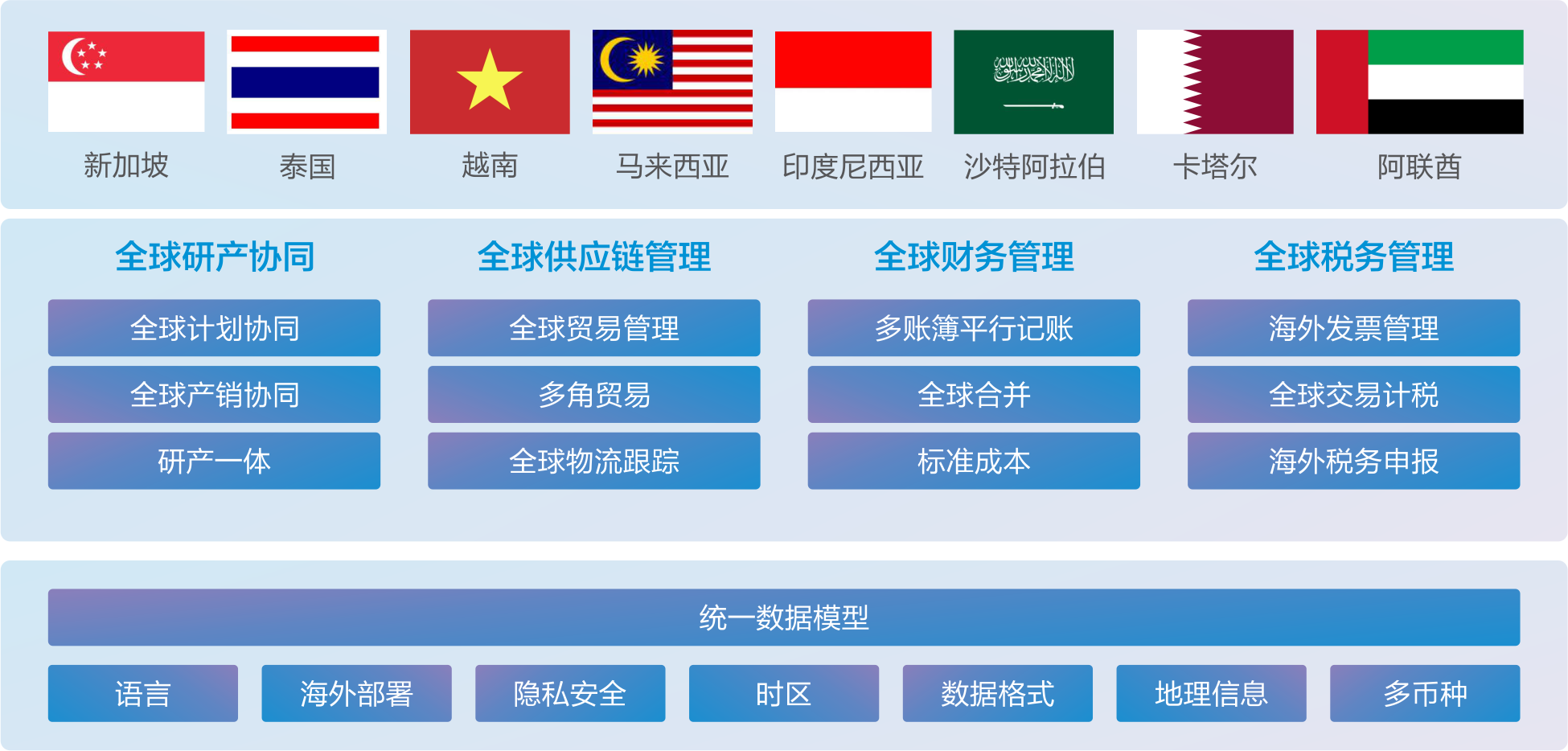 金蝶云·星空，领先企业的共同选择