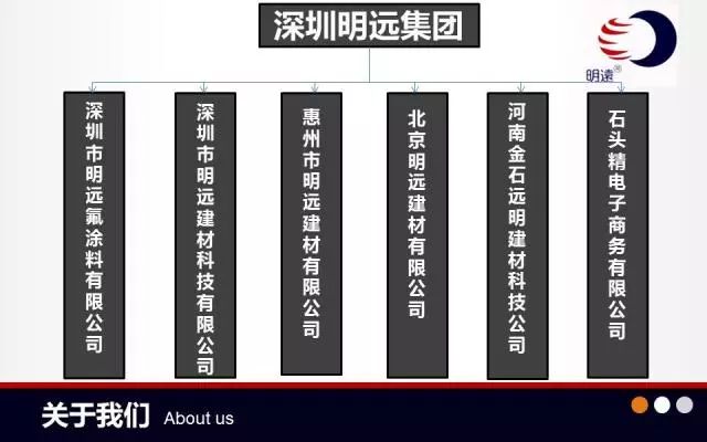 案例研究 | 楼市要降温？这家建材企业为何能逆势上扬？