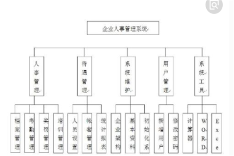 什么类型的企业能用人事管理系统