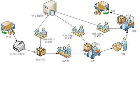 意思交易数据大是怎么回事_大数据交易是什么意思_交易数据包括