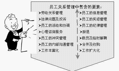 员工管理包含哪些方面？