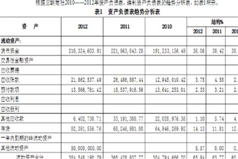 PBC财务报表是什么？