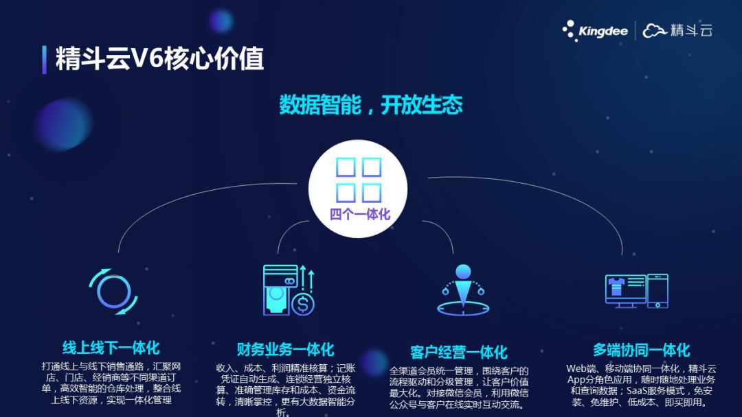 小微企业的智能时代历险记：SaaS+AI能给它们带来什么？ 