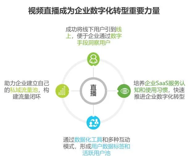 云案例 | 聚力国际小程序直播新品发布会获百万点赞 