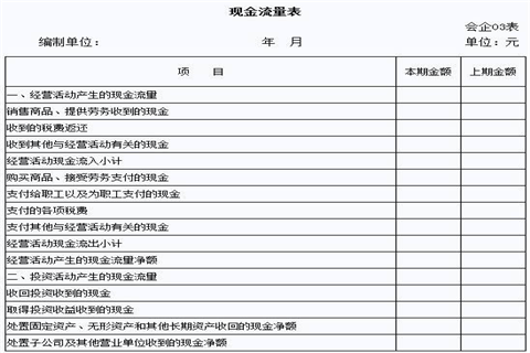 现金流量表期末余额”代表什么意思？