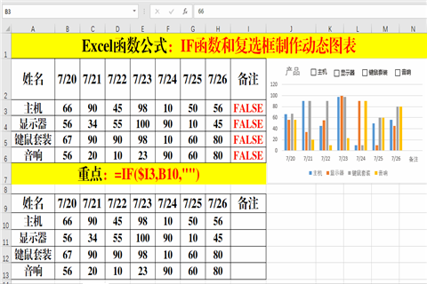 财务必须熟练掌握的6个Excel函数