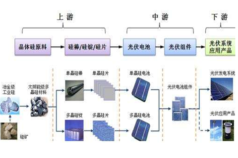 产业链和供应链的区别有哪些？