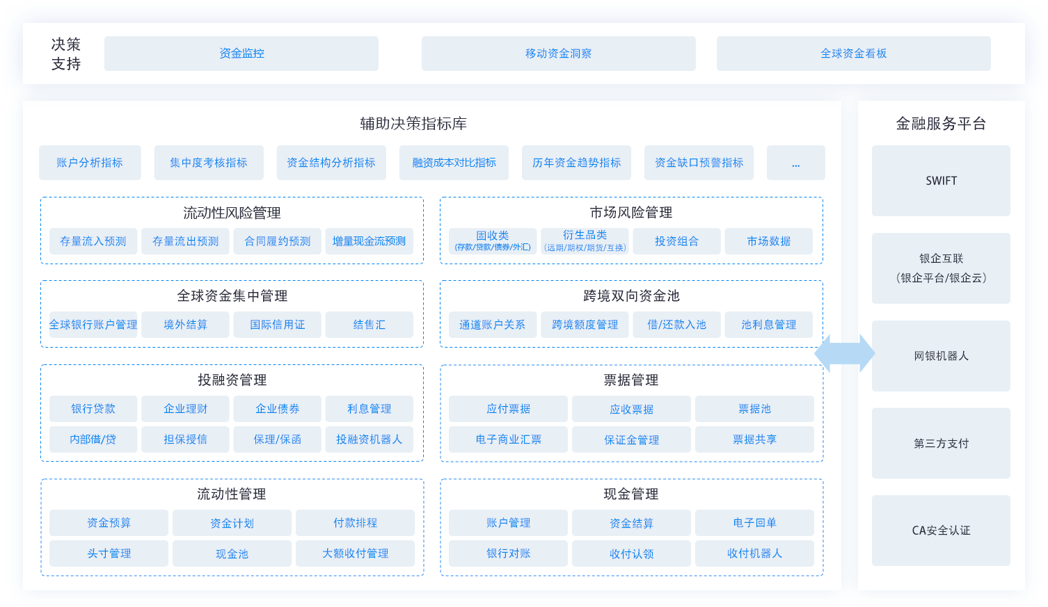 如何借助资产管理系统平台实现资产高效利用？-金蝶软件