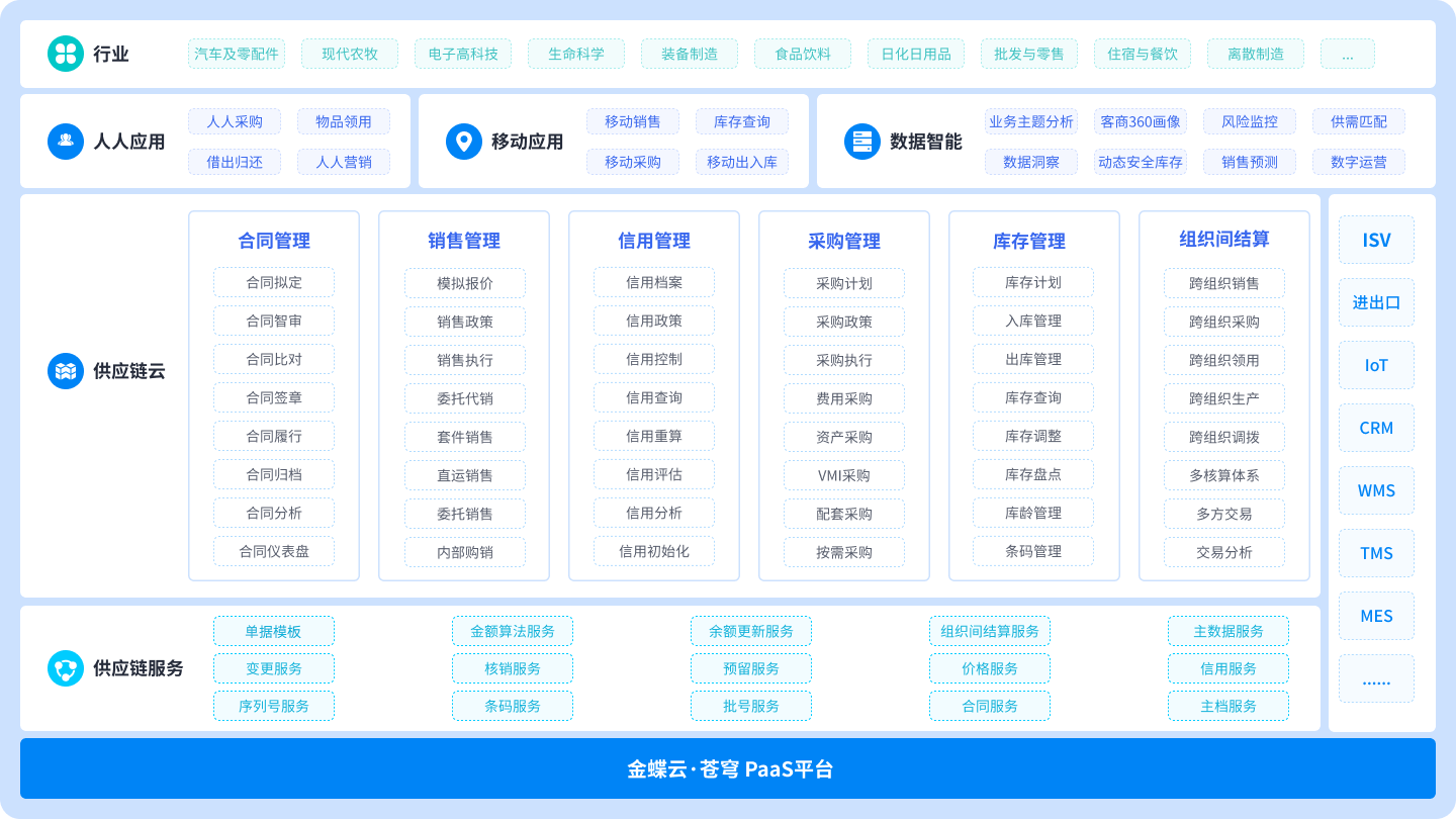 SCM 软件：供应链管理的得力“指挥官”-金蝶软件