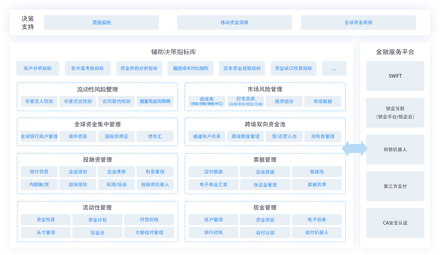 资产管理系统推荐：金蝶EAS Cloud 司库管理-金蝶软件