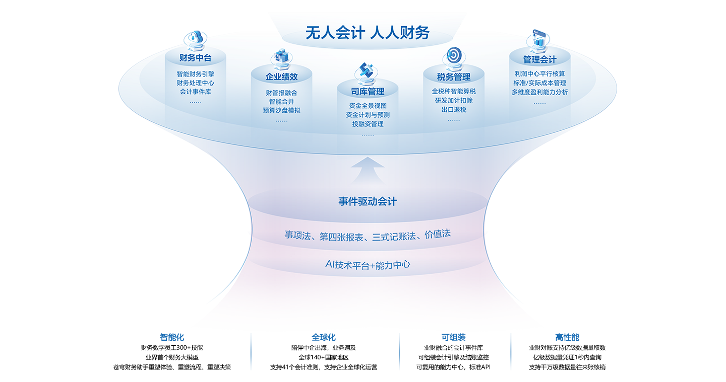 财税软件排行榜前十名：谁更适合你的企业？-金蝶软件
