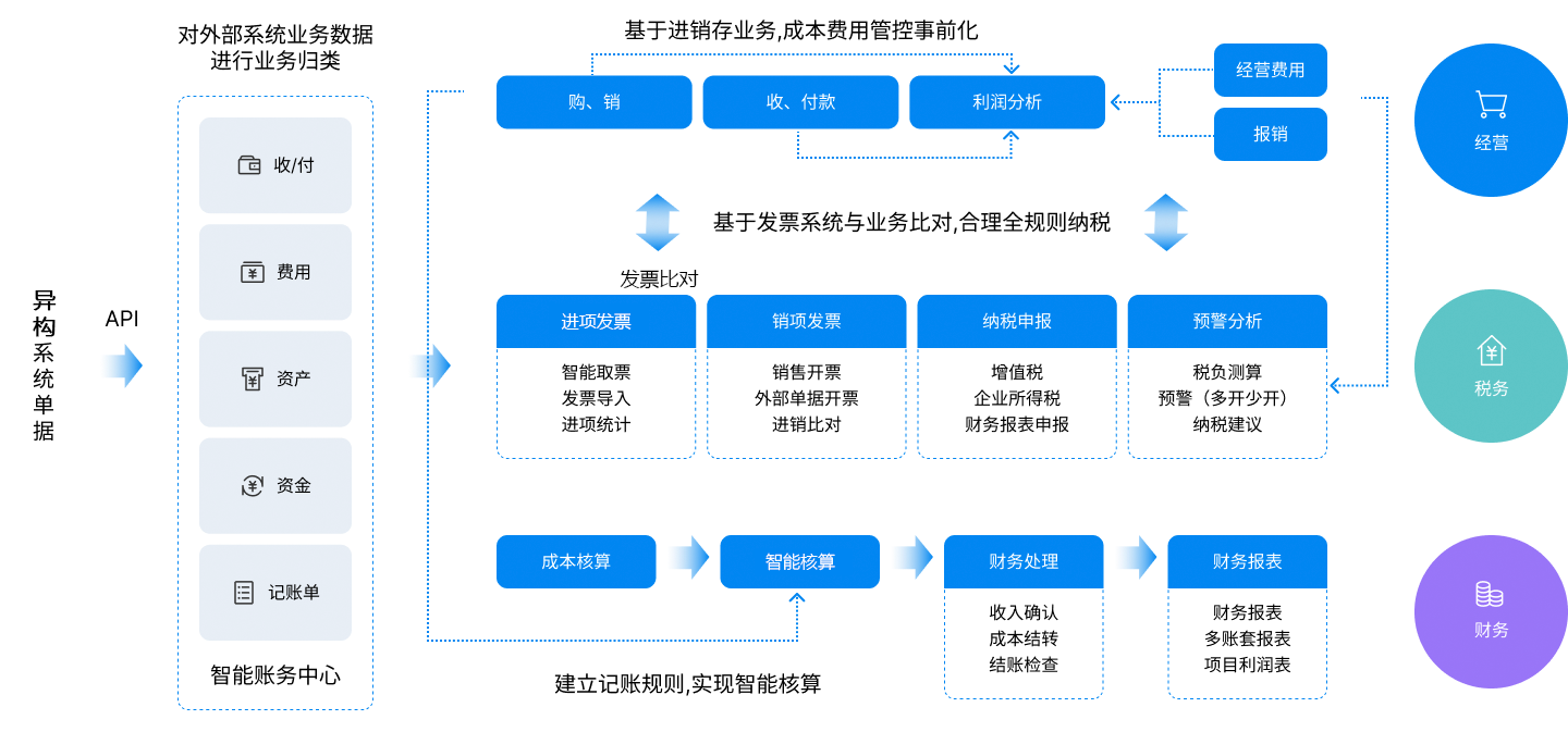 财务报表数据分析：驱动价值决策-金蝶软件