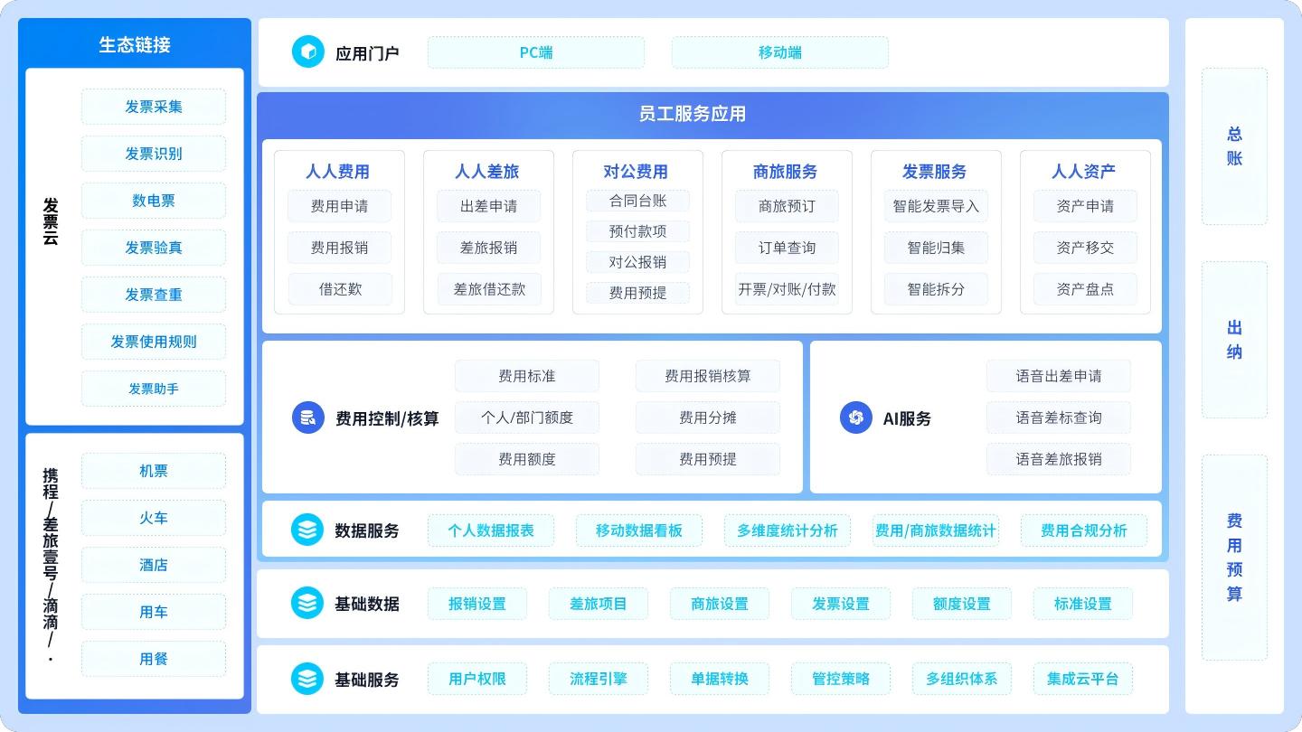 企业行政管理系统：构建高效管理的基石-金蝶软件