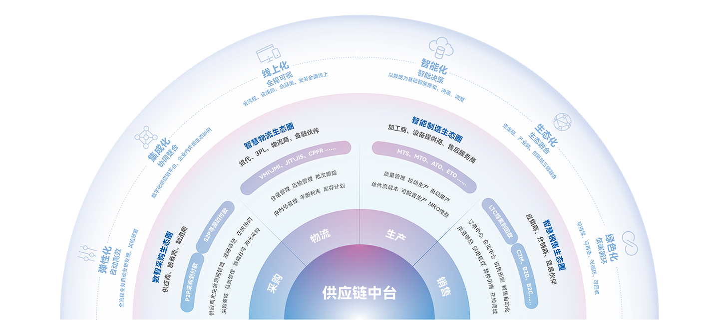 供应链系统：优化企业库存管理与物流协同的关键-金蝶软件