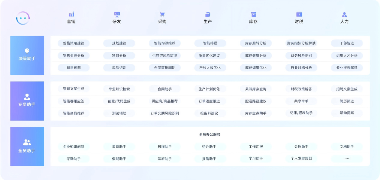 AI赋能集团分层管理，开启企业高效治理新时代