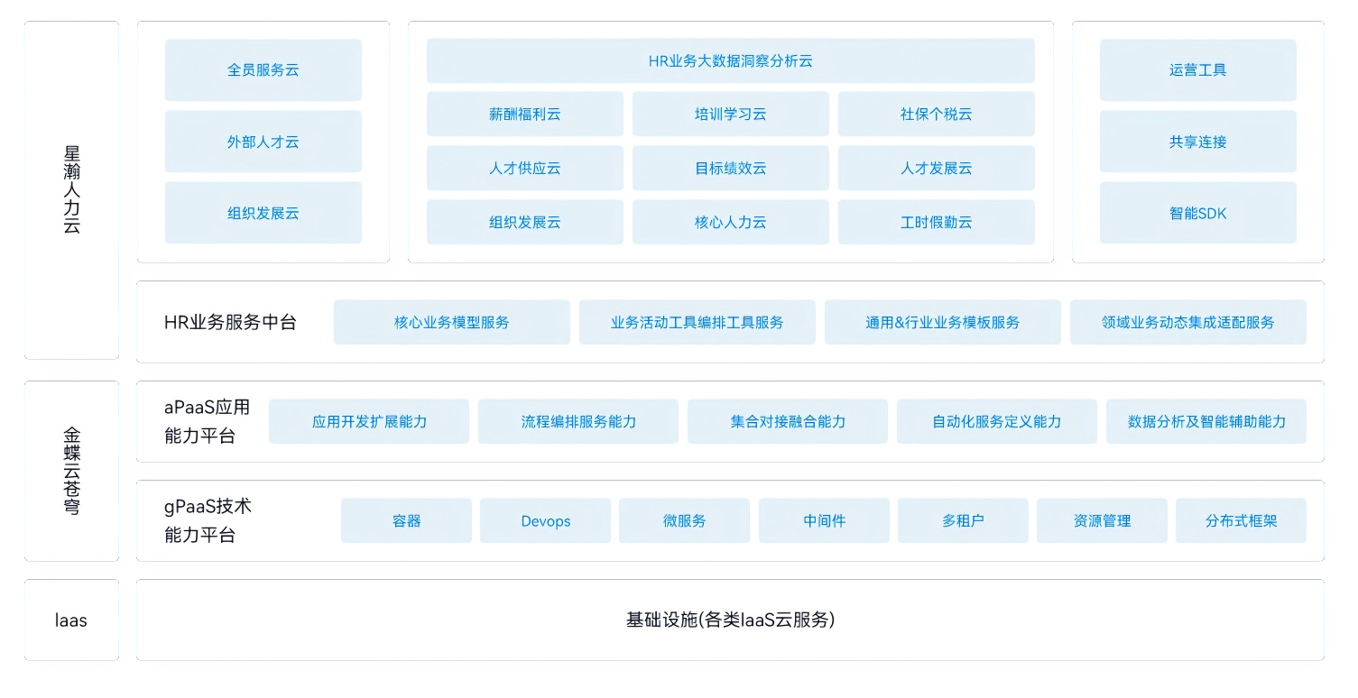 用人力管理软件实现绩效考核数字化