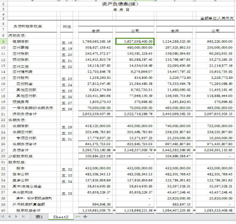 利润表中都有哪些项目组成？