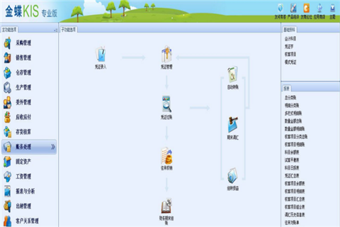 金蝶KIS专业版软件适用于什么类型的企业？