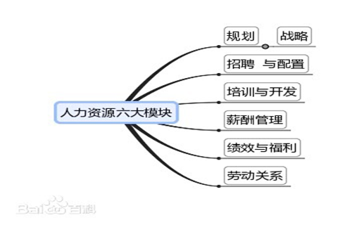 简述人力资源管理在企业的作用和意义