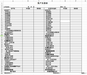 了解如何计算出资产负债表的无形资产