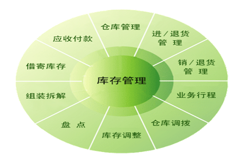 分析进销存和库存管理的区别