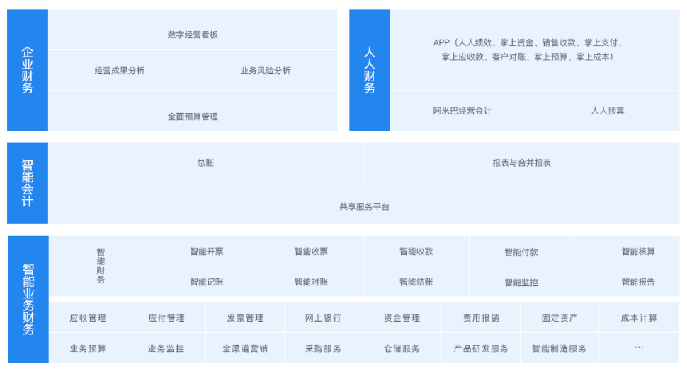 公司财务报表至关重要，唯有拥抱数字化才能加速企业转型升级