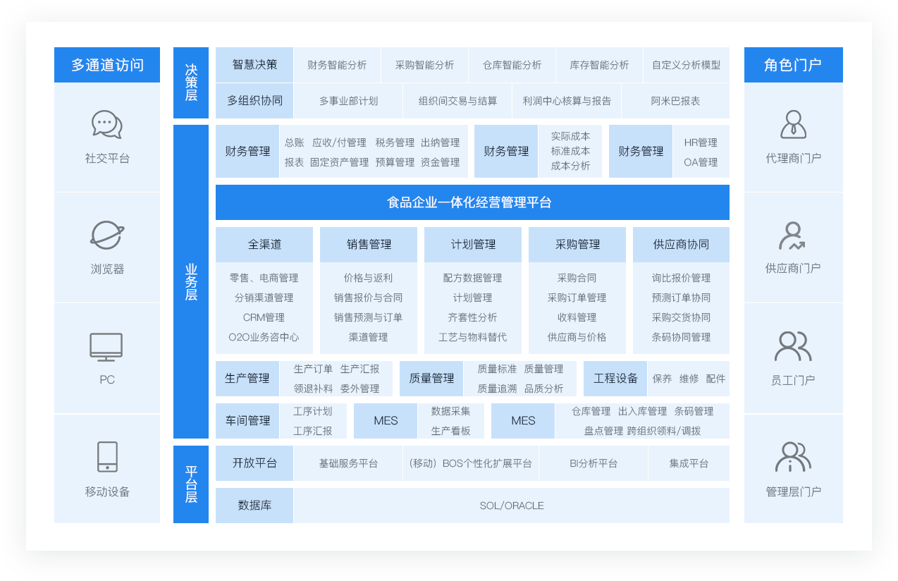 数字化转型赋能企业创新发展，高效成本管理更简单