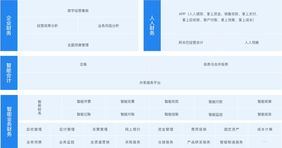 智能做账软件解放财务生产力，帮助企业创造更大的价值