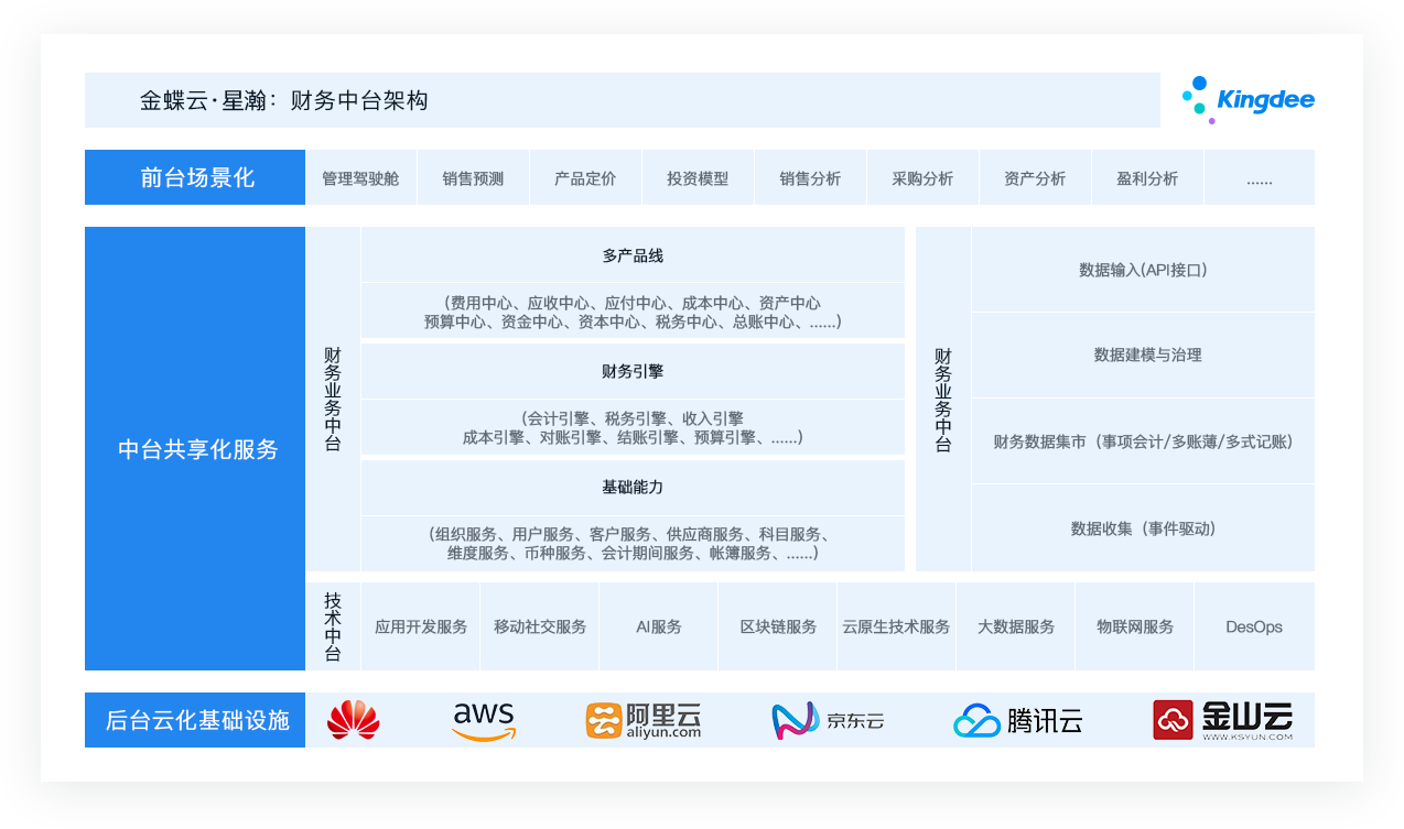 打造财务管理新世界，数字化财务管理系统积极赋能