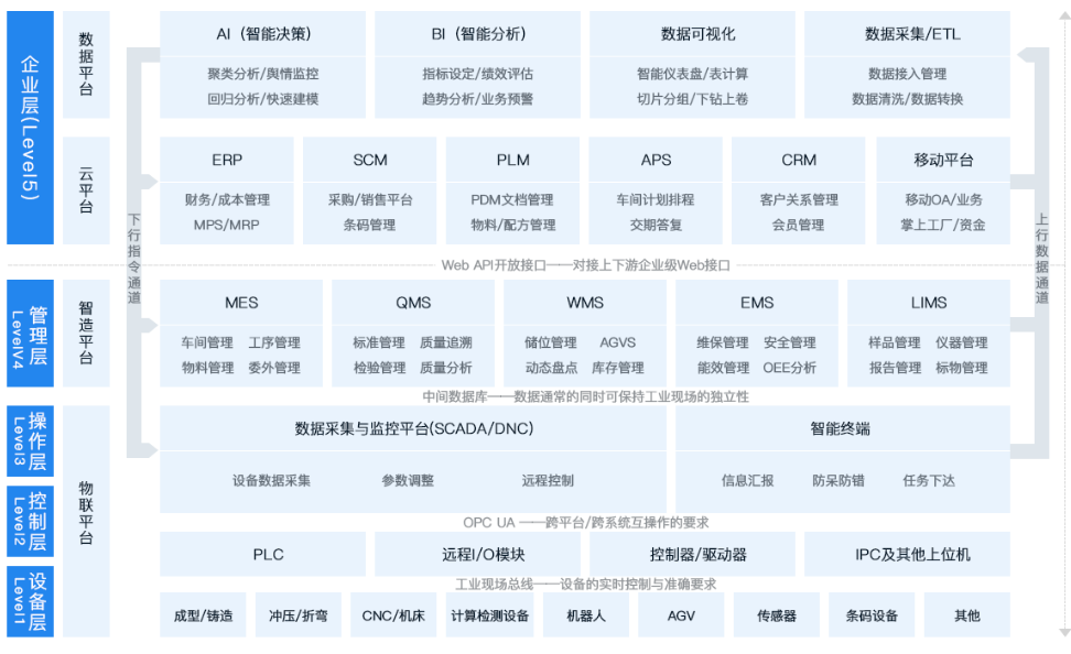 金蝶赋能企业生产管理效率提升，实现数字化管理升级