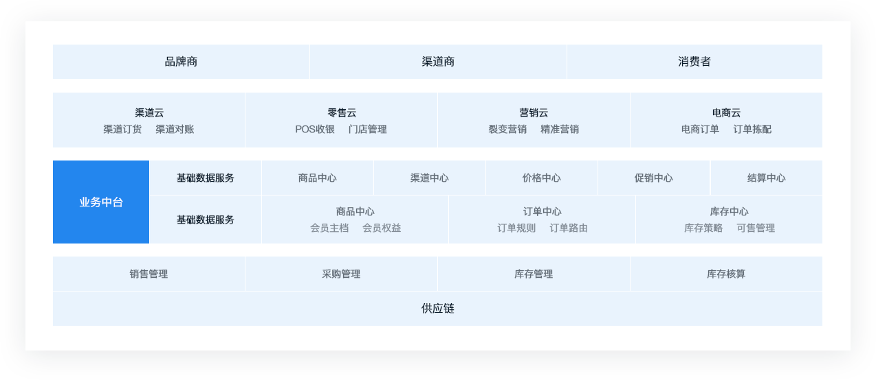 数字经济时代需要新的营销逻辑，企业营销展开数字化转型