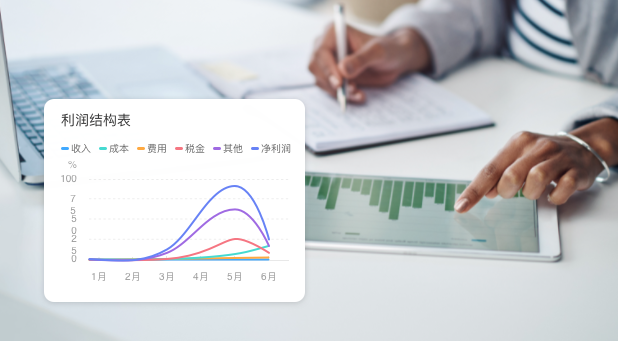 数字化解决方案赋能财税管理，企业三大报表自动生成更高效