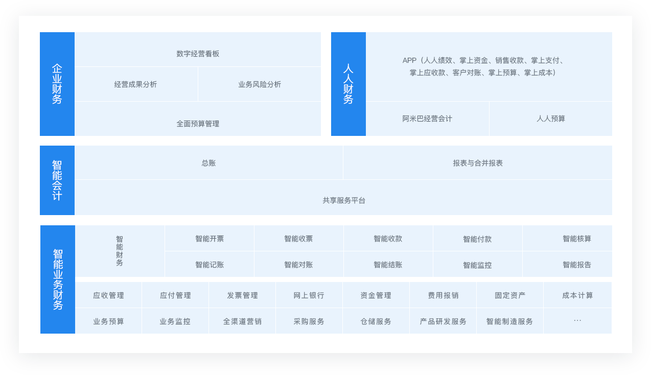 财务工作流程优化怎么做？运用数字化手段探索新升级