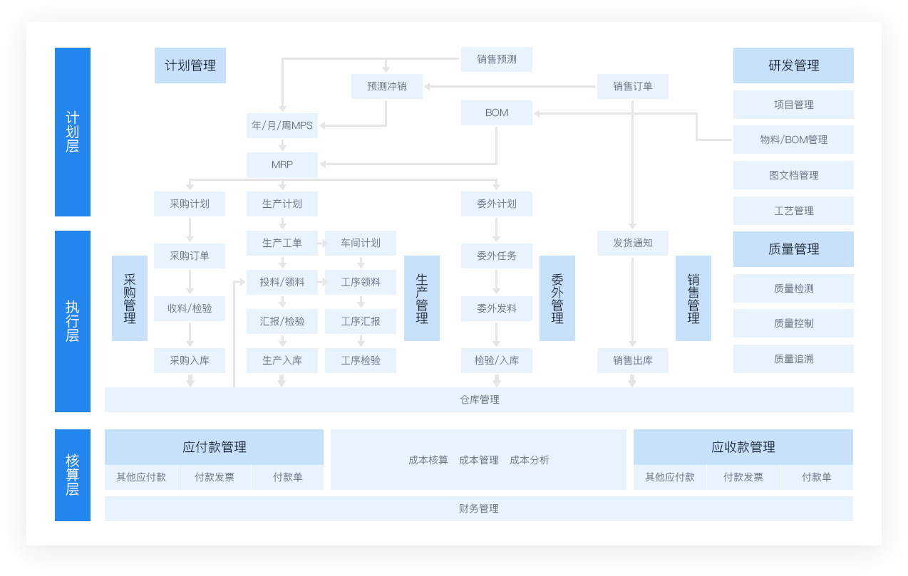 高质量发展离不开高品质支撑，数字化转型提升企业品质管理水平