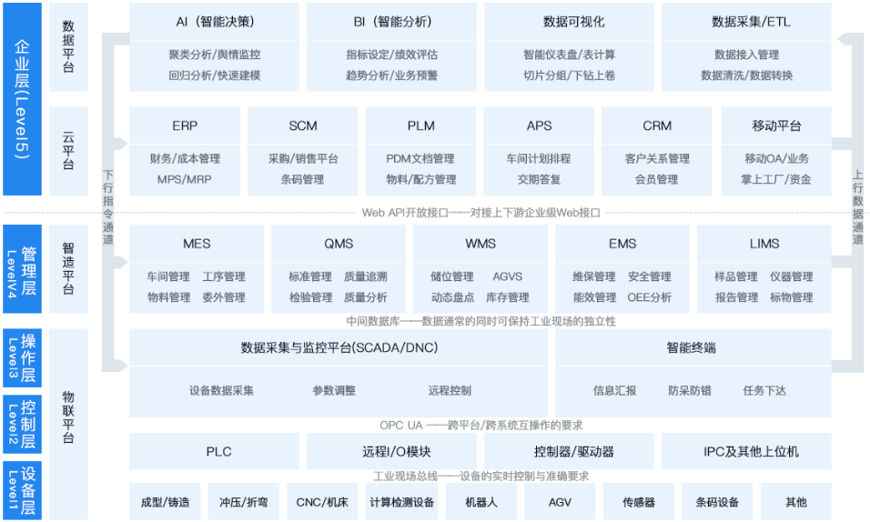 金蝶助力企业数字化转型，做好企业成本控制，实现降本增效