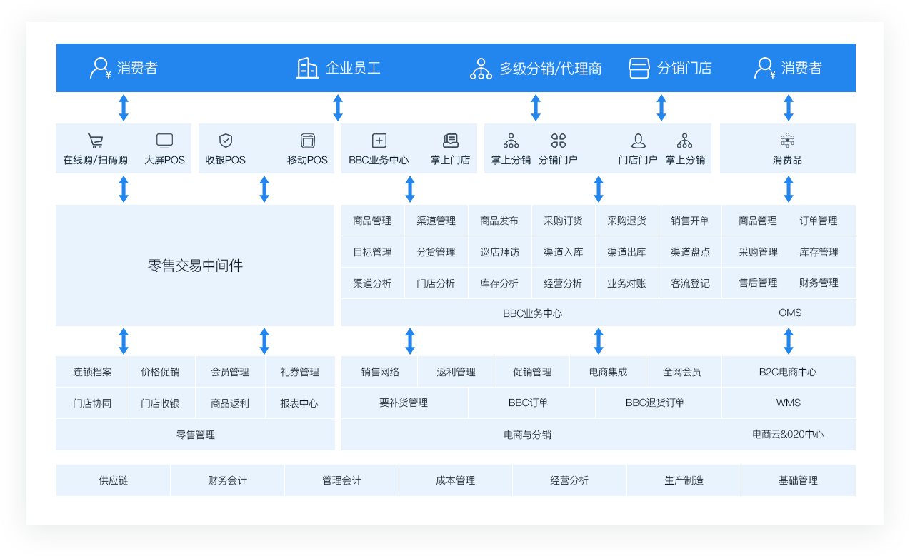 企业销售端挑战不断，数字化方案赋能新环境下的销售人员