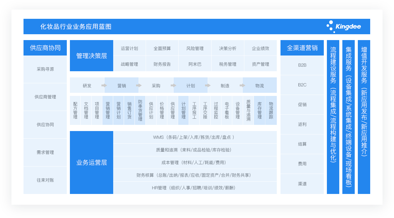 企业营销与管理挑战重重，数字化转型带来新成效