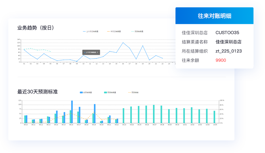 渠道营销数字化转型全面推进，专业方案赋能企业转型发展