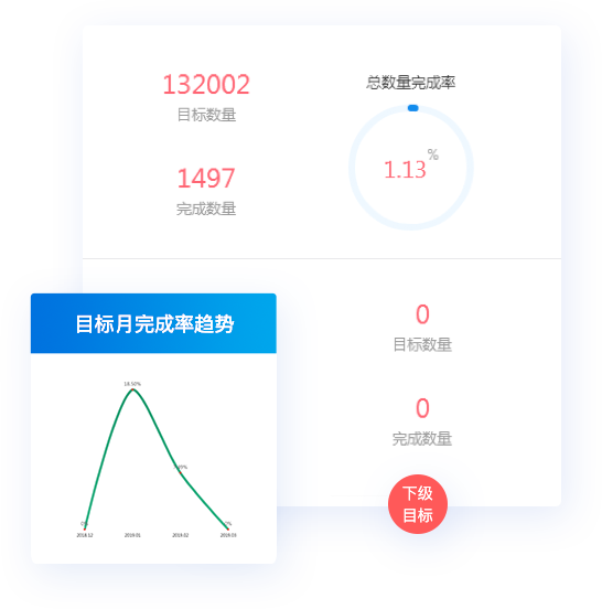 市场竞争越发激烈，数字化营销推广展现优势