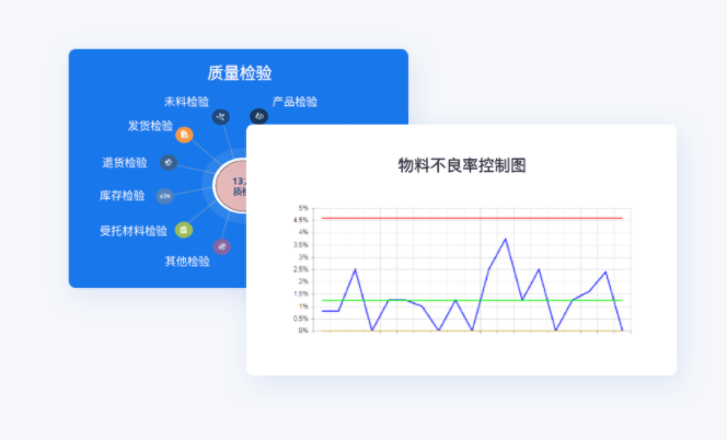 制造企业加速数字化转型，产品质量管理获得新助力