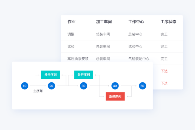 如何实现生产现场管理数字化？数字化生产管理可利用专业数字赋能