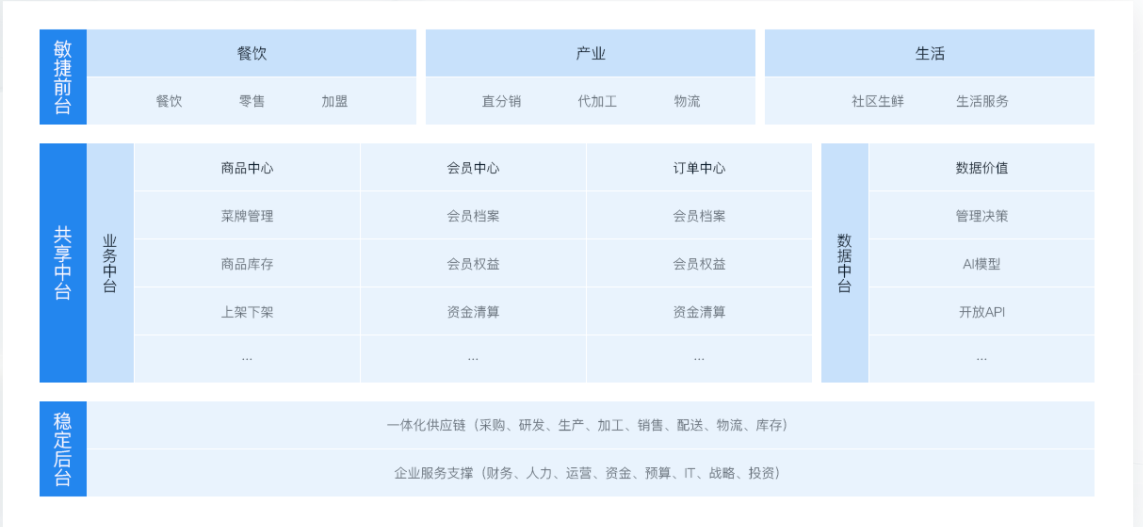 牵手金蝶云·星空食神餐饮，重塑火锅店管理，勇攀事业新高峰