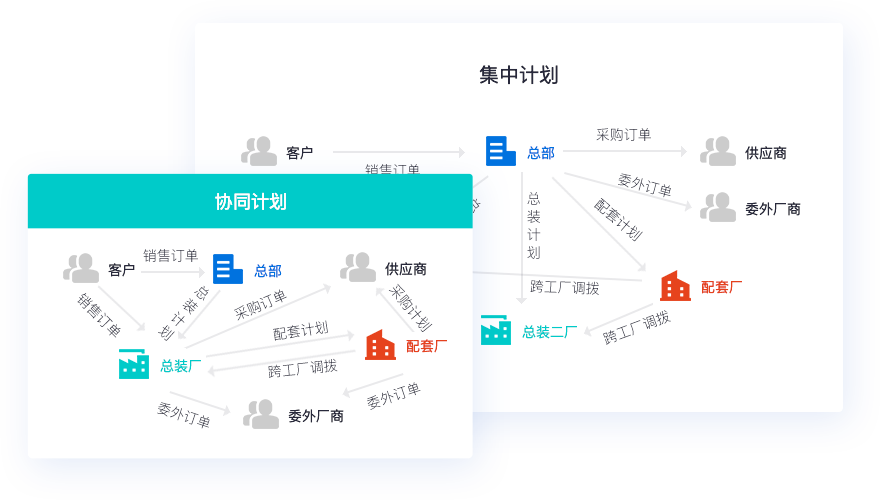 新挑战与新机遇不断释放，制造企业如何实现工作管理数字化？