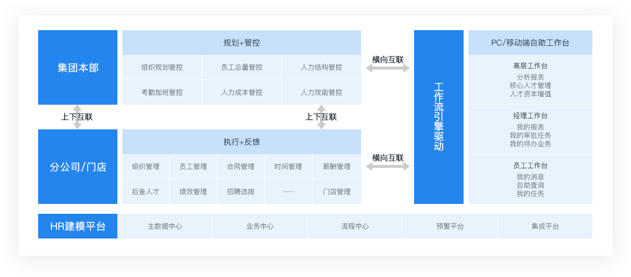 零售连锁店管理人才挑战突出，数字化方案赋能行业人才管理