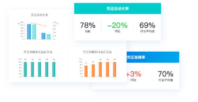 企业财务数字化进程加速，专业方案助力会计管理数字化升级