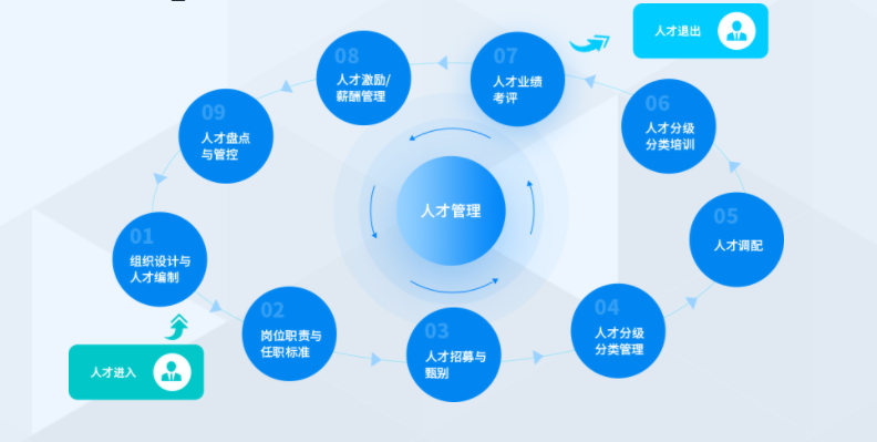 企业如何提升绩效管理水平？数字化绩效软件优势突出