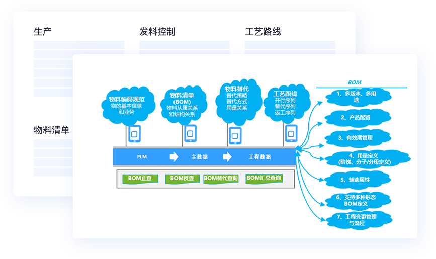 传统制造企业迈开数字化脚步，生产成本核算、过程管理持续升级