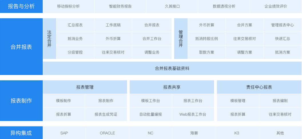 进行精准财务报告分析，让企业的发展不再迷茫！