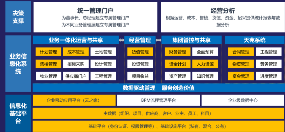 金蝶在企业云服务市场不断探索，让地产投资实现全局经营统筹